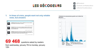 @Décodeurs
Facebook.com/lesdecodeurs
LeMonde.fr/LesDecodeurs
1. In times of crisis, people want not only reliable
news, but answers
69 468 questions asked by readers
from wednesday, january 7th to monday, january
12th
 