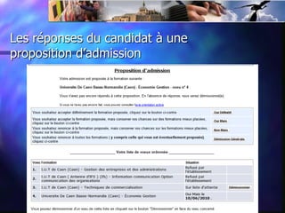 Les réponses du candidat à une
proposition d’admission
 