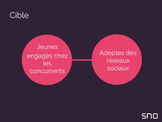 Jeunes
engagés chez
les
concurrents
Cible
Adeptes des
réseaux
sociaux
 