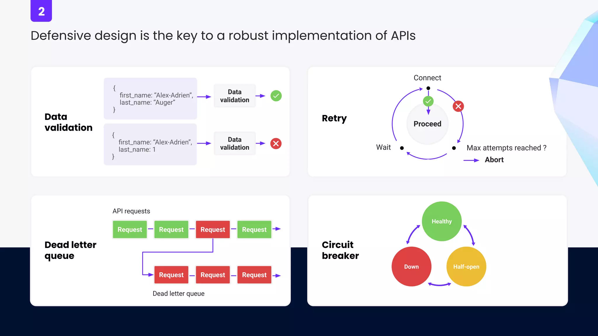 Defensive design is the key to a robust implementation of APIs
Data
validation
Retry
Dead letter
queue
Circuit
breaker
Data
validation
Data
validation
{
ﬁrst_name: “Alex-Adrien”,
last_name: “Auger”
}
{
ﬁrst_name: “Alex-Adrien”,
last_name: 1
}
Proceed
Connect
Max attempts reached ?
Wait
Abort
Down Half-open
Healthy
Request Request Request Request
Request Request Request
API requests
Dead letter queue
2
 