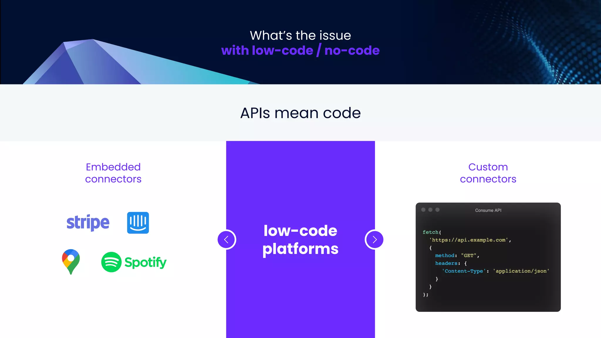 APIs mean code
Embedded
connectors
low-code
platforms
Custom
connectors
What’s the issue
with low-code / no-code
 