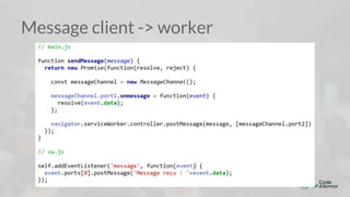 Message client -> worker
 