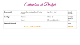 Estimation de Budget
Evénementiel Location d’un stand au Grand Festival
Coréen
Superficie : 10m² 300€ la
journée
Habillage Uniforme
Espace
Tabliers : 5
Kakemono (85x210) : 1
100€ (20
€/pièce)
25€
Marge prévisionnelle 900€
BUDGET TOTAL ESTIMÉ A : 4 997,88
 