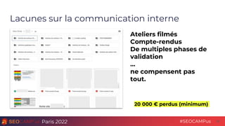 Paris 2022 #SEOCAMPus
Lacunes sur la communication interne
28
20 000 € perdus (minimum)
Ateliers filmés
Compte-rendus
De m...