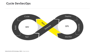 #LaDuckConf by OCTO Technology © 2020 - All rights reserved
Cycle DevSecOps
Code
Build
Test
Deploy
Operate
Monitor
DEV OPS
Release
Plan
 