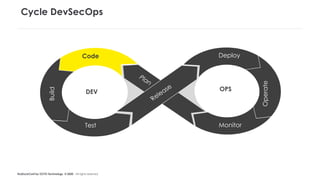 #LaDuckConf by OCTO Technology © 2020 - All rights reserved
Cycle DevSecOps
Code
Build
Test
Deploy
Operate
Monitor
DEV OPS
Release
Plan
 