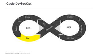 #LaDuckConf by OCTO Technology © 2020 - All rights reserved
Cycle DevSecOps
CodeBuild
Test
Deploy
Operate
Monitor
DEV OPS
Release
Plan
 