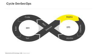 #LaDuckConf by OCTO Technology © 2020 - All rights reserved
Cycle DevSecOps
Code
Build
Test
Deploy
Operate
Monitor
DEV OPS
Release
Plan
 