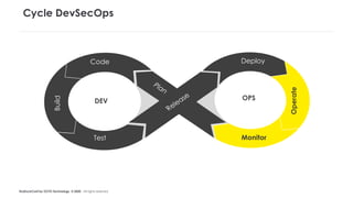 #LaDuckConf by OCTO Technology © 2020 - All rights reserved
Cycle DevSecOps
Code
Build
Test
Deploy
Operate
Monitor
DEV OPS
Release
Plan
 