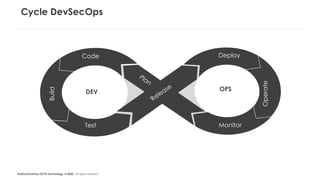 #LaDuckConf by OCTO Technology © 2020 - All rights reserved
Cycle DevSecOps
Code
Build
Test
Deploy
Operate
Monitor
DEV OPS
Release
Plan
 