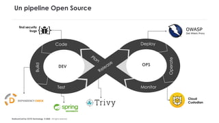 #LaDuckConf by OCTO Technology © 2020 - All rights reserved
Un pipeline Open Source
Code
Build
Test
Deploy
Operate
Monitor
DEV OPS
Release
Plan
Cloud
Custodian
find security
bugs
 