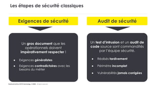 #LaDuckConf by OCTO Technology © 2020 - All rights reserved
Les étapes de sécurité classiques
Exigences de sécurité Audit de sécurité
Un gros document que les
opérationnels doivent
impérativement respecter !
● Exigences généralistes
● Exigences contradictoires avec les
besoins du métier
Un test d’intrusion et un audit de
code source sont commandités
par l’équipe sécurité.
● Réalisés tardivement
● Périmètre incomplet
● Vulnérabilités jamais corrigées
 