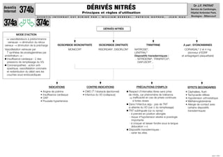 Dr J.F. PATRAT
                                                                            DÉRIVÉS NITRÉS
Aventis
Internat     374b                                                        Principes et règles d’utilisation
                                                                                                                                                                                    Service de Cardiologie,
                                                                                                                                                                                    Hôpital Ambroise Paré,
                                                                                                                                                                                    Boulogne - Billancourt
                           AV E N T I S   I N T E R N AT   E S T   D I R I G É   PA R   :   W I L L I A M   B E R R E B I ,    PAT R I C K   G E P N E R ,   J E A N    N A U




374a                      374c                                                               DÉRIVÉS NITRÉS

           MODE D'ACTION
 ⇒ vasodilatateurs à prédominance
   veineuse → diminution du retour
veineux → diminution de la précharge          ISOSORBIDE MONONITRATE                    ISOSORBIDE DINITRATE                            TRINITRINE                         A part : SYDNONIMINES
Vasodilatation veineuse par                              MONICOR     ®
                                                                                        RISORDAN , DISORLON
                                                                                                     ®               ®
                                                                                                                              NATIROSE , ®
                                                                                                                                                                             CORVASAL® 2 et 4 mg
  ↑ synthèse de prostaglandines par                                                                                           LENITRAL®                                        (donneur d'EDRF
endothélium ⇒ :                                                                                                               Dispositifs transdermiques :                et antiagrégant plaquettaire)
  Insuffisance cardiaque : ↓ des                                                                                               - NITRIDERM®, TRINIPATCH®,
  pressions de remplissage du VG                                                                                                 DIAFUSOR®…
  Coronaropathies : action anti-
  spastique, vasodilatation coronaire
  et redistribution du débit vers les
  couches sous-endocardiques



                                        INDICATIONS                         CONTRE-INDICATIONS                                 PRÉCAUTIONS D'EMPLOI                              EFFETS SECONDAIRES
                              • Angine de poitrine                       • CMO (↑ l'obstacle éjectionnel)                Respect d'intervalles libres sans prise                • Céphalées, ﬂush
                              • Insuffisance cardiaque                   • Infarctus du VD (collapsus)                   de nitrés, car phénomène de tolérance                  • Tachycardie réﬂexe
                              • OAP                                                                                       ⇒ inefficacité en cas de prises continues             • Hypotension orthostatique
                              • Poussée hypertensive                                                                         à fortes doses                                     • Méthémoglobinémie
                                                                                                                         Dans l'infarctus aigu : pas de TNT                     • Allergie de contact avec
                                                                                                                         si atteinte du VD (car ↓ du remplissage)                 certains dispositifs
                                                                                                                         TNT sublinguale (cp ou spray) :                          transdermiques
                                                                                                                         - à prendre en position allongée
                                                                                                                         - risque d'hypotension sévère si posologie
                                                                                                                            importante
                                                                                                                         - à croquer et laisser fondre sous la langue
                                                                                                                            (éducation ++)
                                                                                                                         Dispositifs transdermiques :
                                                                                                                         - varier les sites




                                                                                                                                                                                                       JUIN 1999
 