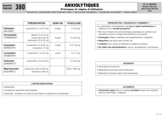 Dr G. MASSE
                                                                             ANXIOLYTIQUES
Aventis
Internat       380                                                      Principes et règles d’utilisaton
                                                                                                                                                                                 Mission Nationale
                                                                                                                                                                                Appui Santé Mentale
                                                                                                                                                                                       Paris
                           AV E N T I S   I N T E R N AT   E S T   D I R I G É    PA R    :   W I L L I A M   B E R R E B I ,   PAT R I C K   G E P N E R ,   J E A N   N A U




                            PRÉSENTATION                   DEMI-VIE               POSOLOGIE                                             PRESCRIPTION : POURQUOI ET COMMENT ?
                                                                                                                            • La prescription d’anxiolytiques n’est pas un geste systématique en
Diazepam                 comprimés à 2, 5 et 10 mg             longue                    2 à 30 mg                            présence d’une “anxiété-symptôme”
(VALIUM®)                                                                                                                   • Elle vise à réduire une symtomatologie paroxystique ou pénible, pour
Clorazepate                    gélules à 5 et 10 mg                                                                           permettre la prise en compte des problèmes sous-jacents
(TRANXÈNE®)                    comprimés à 50 mg               longue                10 à 50 mg                             • Posologies initiales modérées puis progressivement croissantes
                            ampoules à 20 et 50 mg                                                                          • Répartition des prises selon la demi-vie
                                                                                                                            • Limitation de la durée du traitement à quelques semaines
Oxazepam                  comprimés à 10 et 50 mg              courte               15 à 150 mg
(SÉRESTA®)                      ampoules à 10 mg                                                                            • Se méﬁer des potentialisations : alcool, neuroleptiques, hypnotiques...


Lorazepam                  comprimés à 1 et 2,5 mg             courte                    4 à 12 mg
(TÉMESTA®)

Clobazam                  comprimés à 10 et 20 mg                                    10 à 60 mg
(URBANYL®)                                                                                                                                                    INCIDENTS
                                                                                                                            • Somnolence et insomnie
Meprobamate             comprimés à 250 et 400 mg                                1200 à 1600 mg
                                                                                                                            • Dépendance psychique (auto-médication)
(EQUANIL®)                     ampoules à 400 mg
                                                                                                                            • Dépendance physique (abus toxicomaniaques)




                                CONTRE-INDICATIONS
• Myasthénie                                                                                                                                                  ACCIDENTS
• Insuffisance respiratoire décompensée                                                                                     = Intoxication aiguë dans un contexte suicidaire (risque plus important
• Sujet âgé : prudence car risque de somnolence, hypotonie et incoordination                                                  avec les carbamates : collapsus)




                                                                                                                                                                                                 JUIN 1999
 