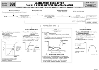 LA RELATION DOSE-EFFET                                                                                                                                                         Dr B. DIQUET
Aventis
Internat                   368                                            DANS LA PRESCRIPTION DU MÉDICAMENT
                                                                                                                                                                                                                                                         Pharmacologie clinique
                                                                                                                                                                                                                                                               Hôpital de la
                                                                                                                                                                                                                                                         Pitié-Salpétrière, Paris
                                                  AV E N T I S     I N T E R N AT    E S T      D I R I G É   PA R   :    W I L L I A M              B E R R E B I ,             PAT R I C K            G E P N E R ,     J E A N      N A U



               Pharmacocinétique                                                       Passage tissulaire                                                           Fixation réversible
                                                                                                                                                                      sur le récepteur                                  EFFET SECONDAIRE
 Absorption, distribution, métabolisme, élimination

                                                                                                                         CONCENTRATION
                                                             CONCENTRATION                                               AU SITE D’ACTION                                                                              EFFET
             DOSE                                              CIRCULANTE                                                                                                                                                                                       ex : modif. PA, glycémie
                                                                                                                            (récepteur)                                                                          PHARMACODYNAMIQUE

                                                                                                                                                                                                                                                            évalué sur :
                                                                                                                                                                                                                  EFFET THÉRAPEUTIQUE                        - marqueurs de substitution,
                                                                                                                                                                                                                                                             - clinique (ex : ↓ mortalité)


                                                                                                                 RELATION DOSE-EFFET

                                                                          RELATION HABITUELLE                                                           Emax . C                                                                        CAS PARTICULIERS
                                                                                                                                                    E = -----------------
                                                                                                                                                        CE50% + C
• Pour un effet donné, représentation                           • Chaque effet - thérapeutique                  où : E = effet                                                                                            • Fixation IRRÉVERSIBLE sur le récepteur
  par un modèle Emax                                                             - pharmacologique                   Emax = effet maximum                                                                                   Le modèle est différent
  (effet maximum)                                                                - indésirable                       CE50 = concentration d’agoniste produisant 50%                                                         (exemple : aspirine et inhibition de la
  - Courbe sigmoïde                                               a sa propre courbe concentration-                  de l’Emax                                                                                              cyclooxygénase plaquettaire).
  - Effet ↑ avec la concentration                                 effet (dose-effet)                                   = exposant exprimant la sigmoïdicité de la courbe,                                                   L’effet n’est plus relié à la dose ou à la
    puis plafonne                                               • plus la différence entre dose efficace             sans signiﬁcation pharmacologique                                                                      concentration
                                                                  et dose toxique est grande plus la
                   Relation concentration-effet                   marge thérapeutique est grande                                                                                z = 2 x plus efficace que y
                                                                                                                                                                                                                          • Courbe en cloche (en U inversé)
  Max
                                                                                                                         Effet   100
                                                                                                                                                                                      z
             100                                                  Effet                                                                                                                                                                                 Effet
                                                                                                                                                                                          plus
                                                                                                                                                                                          efficace                        Quand la dose ↑ au-delà
             80                                                                                                                                                                                                           d’un seuil l’effet ↓
                                                                                thérapeutique                                    50                                                                                       (ex : nortryptiline)
                                                                                                                                       x et y           x                         y
                                              la relation est                                                                          même              y = 10 x moins
     (%)




                                              apparemment                                       indésirable                            efficacité        puissant que x
             50                     CE50      linéaire entre                                                                                         CE50                   CE50                                          conséquence thérapeutique
     Effet




                                    DE50      20% et 80%
                                              du max                                                                              0
                                                                             CE50          CE50                                                10                         100                1000                         Il faut tenter de ↓ la dose
                                                                             DE50          DE50                                               log concentration (ou dose)                                                 pour ↑ effet
             20                                                                                                                                                                                                                                                           Concentration / Dose
              0
                                                                                                                             !PUISSANCE ≠ EFFICACITÉ
                                         log concentration
                                         log dose                                                               La CE50 (DE50) traduit la puissance d’un agoniste :
                                                                                                                - très informatif de comparer les doses de différentes
 Courbe sigmoïde liant l’intensité de l’effet                                                                     molécules produisant la même amplitude d’effet
 au logarithme de la concentration (dose)
 plasmatique du médicament.                                                                                     - peu intéressant de comparer les effets produits
                                                                                                                  par les mêmes doses de différents agonistes




                                                                                                                                                                                                                                                                                   JUIN 1999
 