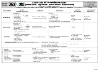 Dr A. GEPNER-DEBRUN
                                                        AGONISTES BÊTA-ADRÉNERGIQUES                                                                                                 Service de Réanimation polyvalente
Aventis
Internat     382a 382b                           (adrenaline, dopamine, dobutamine, salbutamol)
                                                                                 Principes et règles d’utilisation
                                                                                                                                                                                           Hôpital de Saint-Cloud
                                                                                                                                                                                            Dr L. GALICIER
                                                                                                                                                                                        Service de Médecine Interne
                                                                                                                                                                                      Centre hospitalier intercommunal
                             AV E N T I S   I N T E R N AT     E S T   D I R I G É   PA R   :   W I L L I A M   B E R R E B I ,   PAT R I C K   G E P N E R ,    J E A N   N A U                 de Créteil


                                 EFFETS                                                                                                                           CONTRE-                   ASSOCIATIONS
    MÉDICAMENTS                                                             GALÉNIQUE                                    INDICATIONS
                            PHARMACOLOGIQUES                                                                                                                    INDICATIONS                  PROSCRITES
                     Agoniste α et β                                                                    • Chocs
                     - inotrope ⊕                                                                         - anaphylacique
                                          ⇒ ↑ débit                                                                                                      • Angor
                     - chronotrope ⊕                                                                      - septique
                                             cardiaque           • Ampoule 0,25 ; 1 et 5 mg                                                              • HTA                        • Halogénés
    ADRÉNALINE       - dronotrope ⊕                                                                       - cardiogénique
                                                                 • Posologie selon indications                                                           • CMO                        • IMAO
                     - bathmotrope ⊕                                                                    • Arrêt cardiaque
                                                                                                                                                         • Trouble du rythme          • Tricycliques
                     - bronchodilatation                                                                • Œdème de QUINCKE
                     - vasoconstriction ⇒ ↑ PA                                                          • Laryngite obstructive de l’enfant (aérosol)      grave

                     Agoniste β1 pur
                     - inotrope ⊕            ⇒ ↑ débit
                     - chronotrope faible      cardiaque         • Ampoule 250 mg                       • Choc cardiogénique
    DOBUTAMINE       - bathmotrope faible                                                                                                                • CMO
                                               et VO2            • Posologie 5 à 10 γ/kg/mn             • IVG aiguë
                     - vasodilatation
                     ⇒ • ↑ PA seulement si bas débit
                         • ↓ PA si hypovolémie
                     • 2 à 5 γ/kg/mn
                      = Agoniste δ : ↑ du débit de perfusion                                                                                             • Phéochronocytome
                        rénal, mésentérique, coronaire                                                                                                   • Tachycardie                • Halogénés
                                                                                                        • États de chocs, surtout septique mais
     DOPAMINE        • 5 à 15 γ/kg/mn                            • Ampoule 200 et 50 mg                                                                    ventriculaire              • IMAO
                                                                                                          aussi cardiogénique
                      = Agoniste β1                                                                                                                      • ESV nombreuses             • Tricycliques
                     • 15 à 25 γ/kg/mn                                                                                                                   • CMO si > 5 j/kg/mn
                      = Agoniste α + β1
      Précautions d’emploi communes au médicaments des états de chocs : - patient scopé, monitoring de la PA
                                                                        - posologie progressive jusqu’à la dose minimale efficace, sevrage progressif
                                                                        - correction de toute hypovolémie
                                                                        - pas de dilution dans les solutés alcalins (inactivation)
A                                                                • Spray
N   INHALÉS                                                                                             • Bronchospasme
G                                                                • Poudre (turbuhaler)                                                                                                • Halogénés
    - BRICANYL ®     - bronchodilatation                                                                  - asthme
I                                                                  ⇒ s’assurer de la bonne                                                               Allergie aux constituants
O   - VENTOLINE ®    - vasoconstriction locale                                                            - asthme aigu grave                                                         • IMAO
N                                                                  technique de l’administration          - BPCO
I   - MAXAIR ®
                                                                 • Aérosols (ampoule)
S
T                    - bronchodilatation                                                                                                                 • IDM
E   IV ou SC                                                     • Ampoule                                                                               • Angor instable
                     - vasoconstriction
S   - BRICANYL ®                                                 ⇒ voie SC 1amp à 0,5 mg/4 à 6 h • Asthme aigu grave                                     • Angor sévère               • Halogénés
                     - initrope faible
2
    - SALBUTAMOL ®                                               ⇒ voie IV 0,2 γ/kg/mn en        • Tocolyse
P                    - dromotrope ⊕                                                                                                                      • Infection amniotique       • IMAO
U   - VENTOLINE ®    - chronotrope ⊕                               attaque, puis 0,5 à 1,5 mg/h, • Certaines dystocies                                   • Trouble du rythme
R
                     - bathmotrope ⊕                               patient scopé                                                                           ± hyperthyroïdie
S




                                                                                                                                                                                                               JUIN 1999
 