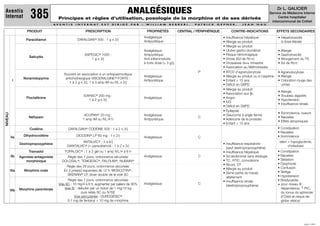 Dr L. GALICIER
                                                                                         ANALGÉSIQUES
Aventis
Internat              385                 Principes et règles d’utilisation, posologie de la morphine et de ses dérivés
                                                                                                                                                                                               Service de Médecine Interne
                                                                                                                                                                                                    Centre hospitalier
                                                                                                                                                                                                intercommunal de Créteil
                                       AV E N T I S   I N T E R N AT   E S T   D I R I G É   PA R   :    W I L L I A M    B E R R E B I ,   PAT R I C K   G E P N E R ,    J E A N    N A U


                    PRODUIT                                 PRESCRIPTION                                  PROPRIÉTÉS             CENTRAL / PÉRIPHÉRIQUE            CONTRE-INDICATIONS                 EFFETS SECONDAIRES
                                                                                                        Analgésique                                           • Insuffisance hépatique                • Hépatotoxicité
                    Paracétamol                        DAFALGAN ® 500 : 1 g x 3/j
                                                                                                        Antipyrétique                                         • Allergie au produit                     à dose élevée
                                                                                                                                                              • Allergie au produit
                                                                                                        Analgésique                                           • Ulcère gastro-duodénal                • Allergie
                                                           ASPEGIC ® 1000 :                             Antipyrétique                                         • Risque hémorragique                   • Gastrotoxicité
                     Salicylés
                                                              1 g x 3/j                                 Anti-inﬂammatoire                                     • Virose (Sd de REYE)                   • Allongement du TS
                                                                                                        à forte dose (> 3 g/j)                                • Grossesse 3ème trimestre              • Sd de REYE
                                                                                                                                                              • Association au Méthotrexate
                                                                                                                                             P                • ATCD d’agranulocytose                 • Agranulocytose
                                             Souvent en association à un antispasmodique
                                                                                                        Analgésique                                           • Allergie au produit ou à l’aspirine   • Allergie
                  Noramidopyrine              anticholinergique VISCERALGINE ® FORTE :
          I                                                                                             Antipyrétique                                         • Enfant < 15 ans                       • Coloration rouge des
                                                1 à 2 g x 3/j, 1 à 3 amp IM ou IVL x 3/j
                                                                                                                                                              • Déﬁcit en G6PD                          urines
                                                                                                                                                              • Allergie au produit
                                                                                                                                                                                                      • Allergie
                                                                                                                                                              • Association aux -
                                                           IDARAC ® 200 mg :                                                                                                                          • Troubles digestifs
                    Floctafénine                                                                        Analgésique                                           • Angor
                                                              1 à 2 g x 3/j                                                                                                                           • Hypotension
                                                                                                                                                              • IVG
                                                                                                                                                                                                      • Insuffisance rénale
                                                                                                                                                              • Déﬁcit en G6PD
                                                                                                                                                              • Épilepsie
                                                                                                                                                                                                      • Somnolence, sueurs
NIVEAU




                                                           ACUPAN ® 20 mg :                             Analgésique                                           • Glaucome à angle fermé
                     Néfopam                                                                                                                 C                                                        • Nausées
                                                          1 amp IM ou IVL/4 h                           Antipyrétique                                         • Adénome de la prostate
                                                                                                                                                                                                      • Effets atropiniques
                                                                                                                                                              • Enfant < 15 ans
                      Codéine                   DAFALGAN ® CODÉINE 500 : 1 à 2 x 3/j                                                                                                                  • Constipation
                                                                                                                                                                                                      • Nausées
         IIa      Dihydrocodéine                      DICODIN ® LP 60 mg : 1 x 2/j                      Analgésique                          C                                                        • Somnolence
                                                        ANTALVIC ® : 3 à 6/j                                                                                                                           idem + hypoglycémie,
                Dextropropoxyphène                                                                                                                            • Insuffisance respiratoire
                                               DIANTALVIC ® (+ paracétamol) : 1 à 2 x 3/j                                                                                                                   cholestase
                                                                                                                                                                (sauf dextropropoxyphène)
                     Tramadol                 TOPALGIC ® : 1 à 2 gél ou 1 amp IVL/4 à 6 h                                                                     • Insuffisance hépatique                • Constipation
         IIb    Agoniste-antagoniste           Règle des 7 jours, ordonnance sécurisée                  Analgésique                          C                • Sd abdominal sans étiologie           • Nausées
                   morphinique              DOLOSAL ®, TEMGESIC ®, PALFIUM ®, NUBAIN ®                                                                        • TC, HTIC, convulsions                 • Sédation
                                                                                                                                                              • Alcool, DT                            • Dysphonie
                                               Règle des 28 jours, ordonnance sécurisée                                                                                                               • Confusion
         IIIa     Morphine orale             En 2 prises/j espacées de 12 h, MOSCOTIN ®,                                                                      • Allergie au produit
                                                                                                                                                              • 2ème partie du travail,               • Vertige
                                               SKENAN ® LP, dose double de la voie SC                                                                                                                 • Hypotension
                                                                                                                                                                allaitement
                                                Règle des 7 jours, ordonnance sécurisée                                                                       • Insuffisance rénale                   • Bradycardie
                                          Voie SC : 10 mg/4 à 6 h, augmenter par paliers de 30%         Analgésique                          C                                                        + pour niveau III :
                                                                                                                                                                (dextropropoxyphène)
                Morphine parentérale          Voie IV : débuter par un bolus de 1 mg/10 kg                                                                                                              dépendance, ↑ PIC,
         IIIb
                                                          puis relais SC ou IV/SE                                                                                                                       du tonus du sphincter
                                                     Voie percutanée : DUROGÉSIC ®                                                                                                                      d’Oddi et risque de
                                                0,1 mg de fentanyl = 10 mg de morphine                                                                                                                  globe vésical




                                                                                                                                                                                                                         JUIN 1999
 