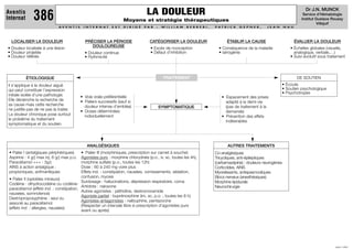 Dr J.N. MUNCK
                                                                                      LA DOULEUR
Aventis
Internat       386                                                     Moyens et stratégie thérapeutiques
                                                                                                                                                                                       Service d’Hématologie
                                                                                                                                                                                      Institut Gustave Roussy
                                                                                                                                                                                                Villejuif
                              AV E N T I S    I N T E R N AT   E S T   D I R I G É   PA R   :    W I L L I A M   B E R R E B I ,   PAT R I C K   G E P N E R ,   J E A N    N A U




  LOCALISER LA DOULEUR                         PRÉCISER LA PÉRIODE                     CATÉGORISER LA DOULEUR                            ÉTABLIR LA CAUSE                           ÉVALUER LA DOULEUR
                                                  DOULOUREUSE
• Douleur localisée à une lésion                                                       • Excès de nociception                        • Conséquence de la maladie               • Échelles globales (visuelle,
• Douleur projetée                             • Douleur continue                      • Défaut d’inhibition                         • Iatrogénie                                analogique, verbale,…)
• Douleur référée                              • Rythmicité                                                                                                                    • Suivi évolutif sous traitement




           ÉTIOLOGIQUE                                                                           TRAITEMENT                                                                          DE SOUTIEN
ll s’applique à la douleur aiguë                                                                                                                                           • Écoute
qui peut constituer l’expression                                                                                                                                           • Soutien psychologique
                                                                                                                                                                           • Psychotropes
initiale isolée d’une pathologie.            • Voie orale préférentielle                                                              • Espacement des prises
Elle déclenche la recherche de               • Paliers successifs (sauf si                                                              adapté à la demi-vie
sa cause mais cette recherche                  douleur intense d’emblée)                        SYMPTOMATIQUE                           (pas de traitement à la
ne justiﬁe pas de ne pas la traiter.         • Doses déterminées                                                                        demande)
La douleur chronique pose surtout              individuellement                                                                       • Prévention des effets
le problème du traitement
                                                                                                                                        indésirables
symptomatique et du soutien.




                                                ANALGÉSIQUES                                                                              AUTRES TRAITEMENTS
 • Palier I (antalgiques périphériques)   • Palier III (morphiniques, prescription sur carnet à souche)                            Co-analgésiques
 Aspirine : 4 g/j max inj, 6 g/j max p.o. Agonistes purs : morphine chlorydrate (p.o., iv, sc, toutes les 4h),                     Tricycliques, anti-épileptiques
 Paracétamol +++ : 3g/j                   morphine sulfate (p.o., toutes les 12h)                                                  (carbamazépine) : douleurs neurogènes.
 AINS à action antalgique :               Dose : 60 à 240 mg voire plus                                                            Corticoïdes, AINS
 propioniques, anthraniliques             Effets ind. : constipation, nausées, vomissements, sédation,                             Myorelaxants, antispasmodiques
                                          confusion, myosis                                                                        Blocs nerveux (anesthésiques)
 • Palier II (opioïdes mineurs)
                                          Surdosage : hallucinations, dépression respiratoire, coma                                Morphine épidurale
 Codéine : dihydrocodéine ou codéine-
                                          Antidote : naloxone                                                                      Neurochirurgie
 paracétamol (effets ind. : constipation,
                                          Autres agonistes : péthidine, dextromoramide
 nausées, somnolence)
                                          Agoniste partiel : buprénorphine (im, sc, p.o. ; toutes les 8 h)
 Dextropropoxyphène : seul ou
                                          Agonistes-antagonistes : nalbuphine, pentazocine
 associé au paracétamol
                                          (Respecter un intervale libre si prescription d’agonistes purs
 (effets ind. : allergies, nausées)
                                          avant ou après)




                                                                                                                                                                                                         JUIN 1999
 