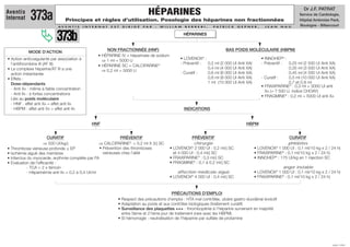 Dr J.F. PATRAT
                                                                                     HÉPARINES
Aventis
Internat    373a                Principes et règles d’utilisation. Posologie des héparines non fractionnées
                                                                                                                                                                                   Service de Cardiologie,
                                                                                                                                                                                   Hôpital Ambroise Paré,
                                                                                                                                                                                   Boulogne - Billancourt
                            AV E N T I S    I N T E R N AT   E S T   D I R I G É   PA R   :   W I L L I A M   B E R R E B I ,   PAT R I C K   G E P N E R ,    J E A N   N A U




                           373b                                                                               HÉPARINES


                                                        NON FRACTIONNÉE (HNF)                                                         BAS POIDS MOLÉCULAIRE (HBPM)
           MODE D'ACTION
                                                    • HÉPARINE IV = héparinate de sodium
• Action anticoagulante par association à             ⇒ 1 ml = 5000 U                                     • LOVENOX® :                                        • INNOHEP® :
  l'antithrombine III (AT III)                                                                            - Préventif : 0,2 ml (2 000 UI Anti XA)             - Préventif :  0,25 ml (2 500 UI Anti XA)
                                                    • HÉPARINE SC = CALCIPARINE®
• Le complexe héparine/AT III a une                                                                                     0,4 ml (4 000 UI Anti XA)                            0,35 ml (3 500 UI Anti XA)
                                                      ⇒ 0,2 ml = 5000 U
  action instantanée                                                                                      - Curatif :   0,6 ml (6 000 UI Anti XA)                            0,45 ml (4 500 UI Anti XA)
• Effets :                                                                                                              0,8 ml (8 000 UI Anti XA)             - Curatif :    0,5 ml (10 000 UI Anti XA)
  Dose-dépendants                                                                                                       1 ml (10 000 UI Anti XA)                             0,7 et 0,9 ml
                                                                                                                                                              • FRAXIPARINE® : 0,3 ml = 3000 UI anti
  - Anti XA : même à faible concentration
                                                                                                                                                                XA (= 7 500 U. indice CHOAY)
  - Anti IIA : à fortes concentrations
                                                                                                                                                              • FRAGMINE® : 0,2 ml = 5000 UI anti XA
  Liés au poids moléculaire
  - HNF : effet anti XA = effet anti IIA
  - HBPM : effet anti XA > effet anti IIA                                                                     INDICATIONS


                                                 HNF                                                                                               HBPM


                        CURATIF                                PRÉVENTIF                                       PRÉVENTIF                                                  CURATIF
                      ⇒ 500 UI/kg/j                 ⇒ CALCIPARINE® = 0,2 ml X 3/j SC                             chirurgie                                               phlébites
• Thrombose veineuse profonde ± EP                  • Prévention des thromboses                    • LOVENOX® 2 000 UI : 0,2 ml/j SC                    • LOVENOX® 1 000 UI : 0,1 ml/10 kg x 2 / 24 h)
• Ischémie aiguë des membres                          veineuses chez l'alité                         et 4 000 UI : 0,4 ml/j SC                          • FRAXIPARINE® : 0,1 ml/10 kg x 2 / 24 h)
• Infarctus du myocarde, arythmie complète par FA                                                  • FRAXIPARINE® : 0,3 ml/j SC                         • INNOHEP® : 175 UI/kg en 1 injection SC
• Evaluation de l'efficacité :                                                                     • FRAGMINE® : 0,1 à 0,2 ml/j SC
           - TCA = 2 x témoin                                                                                                                                         angor instable
           - Héparinémie anti IIA = 0,2 à 0,4 UI/ml                                                    affection médicale aiguë                         • LOVENOX® 1 000 UI : 0,1 ml/10 kg x 2 / 24 h)
                                                                                                   • LOVENOX® 4 000 UI : 0,4 ml/j SC                    • FRAXIPARINE® : 0,1 ml/10 kg x 2 / 24 h)


                                                                                                PRÉCAUTIONS D'EMPLOI
                                                                 • Respect des précautions d'emploi : HTA mal contrôlée, ulcère gastro-duodénal évolutif
                                                                 • Adaptation au poids et aux contrôles biologiques (traitement curatif)
                                                                 • Surveillance des plaquettes +++ : thrombopénie à l'héparine survenant en majorité
                                                                   entre 5ème et 21ème jour de traitement (rare avec les HBPM)
                                                                 • Si hémorragie : neutralisation de l'héparine par sulfate de protamine




                                                                                                                                                                                                      JUIN 1999
 