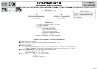 Dr J.F. PATRAT
                                                                ANTI-VITAMINES K
Aventis
Internat   373b                                                Principes et règles d’utilisation
                                                                                                                                                                      Service de Cardiologie,
                                                                                                                                                                      Hôpital Ambroise Paré,
                                                                                                                                                                      Boulogne - Billancourt
                  AV E N T I S   I N T E R N AT   E S T    D I R I G É   PA R   :   W I L L I A M   B E R R E B I ,   PAT R I C K   G E P N E R ,   J E A N   N A U




373a              373c                                                              ANTI-VITAMINE K                                                             MODE D'ACTION
                                                                                                                                                    Interférence dans le métabolisme de la
                                                                                                                                                    vitamine K, induisant la synthèse de
                                           DÉRIVÉS DE LA COUMADINE                                      DÉRIVÉS DE L'INDANEDIONE                    PIVKA, non fonctionnels, sans activité
                                                                                                                                                    anti-coagulante
                                                    ex : SINTROM®                                               ex : PREVISCAN®


                                                                                     INDICATIONS
                                                                Thrombose veineuse profonde et EP (en relais
                                                                d'une héparinothérapie)
                                                                Prévention des accidents emboliques :
                                                                         - Cardiopathies très dilatées
                                                                         - AC / FA isolée, RM avec AC / FA ++
                                                                         - Prothèse valvulaire mécanique
                                                                         - Thrombus intra-ventriculaire gauche
                                                                         - AVC d'origine embolique
                                                                Déﬁcits constitutionnels en AT III ou en Protéine C


                                                          CONDUITE DU TRAITEMENT / PRÉCAUTIONS D'EMPLOI
                          Respect des contre-indications
                          En relais de l'héparine : période de chevauchement jusqu'à équilibration du TP
                          Proscrire toute injection IM
                          Education du patient :
                                   - Risques de potentialisation : insuffisance rénale, hypolipémiants, sulfamides, Allopurinol, Amiodarone…
                                   - Risques d'inhibition : Cholestyramine, barbituriques, Rifampicine, aliments riches en Vit K (choux …)
                          Surveillance biologique +++ : TP et INR (International Normalized Ratio)
                                   - TP efficace : 25 à 35 % - INR : 3 à 4
                                   - Prévention primaire : TP # 40 % - INR : 2 à 3
                          Hémorragie grave :         - TP en urgence et arrêt de l'AVK
                                                     - PPSB
                                                     - Vitamine K1 en IV lent (±)




                                                                                                                                                                                         JUIN 1999
 