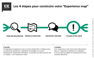 Les 4 étapes pour construire votre “Experience map”
FAIRE DES RECHERCHES DEFINIR LE PARCOURS RACONTER L’HISTOIRE UTILISER VOTRE CARTE
L’activité
Cartographier l'expérience est un travail collaboratif, il s’intègre dans
un processus itératif pour synthétiser et partager une vision
holistique de l’expérience utilisateur. Le résultat de cette exercice est
un artefact - une “experience map”.
L’artefact
Une “experience map” donne des informations
clés sur l’expérience globale d’un utilisateur.
C’est un outil qui appuie le cheminement d’une
nouvelle démarche.
©copyrightux-republic2016-blog.ux-republic.com-EstelleGarcet
 