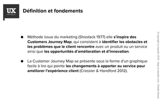 Définition et fondements
● Méthode issue du marketing (Shostack 1977) elle s’inspire des
Customers Journey Map, qui consistent à identifier les obstacles et
les problèmes que le client rencontre avec un produit ou un service
ainsi que les opportunités d’amélioration et d’innovation.
● La Customer Journey Map se présente sous la forme d’un graphique
facile à lire qui pointe les changements à apporter au service pour
améliorer l’expérience client (Crossier & Handford 2012).
©copyrightux-republic2016-blog.ux-republic.com-EstelleGarcet
 