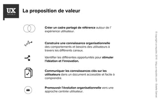 La proposition de valeur
Créer un cadre partagé de référence autour de l’
expérience utilisateur.
Construire une connaissance organisationnelle
des comportements et besoins des utilisateurs à
travers les différents canaux.
Identifier les différentes opportunités pour stimuler
l’idéation et l’innovation.
Communiquer les connaissances clés sur les
utilisateurs dans un document accessible et facile à
comprendre.
Promouvoir l’évolution organisationnelle vers une
approche centrée utilisateur.
©copyrightux-republic2016-blog.ux-republic.com-EstelleGarcet
 