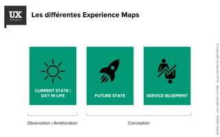 Les différentes Experience Maps
CURRENT STATE /
DAY IN LIFE FUTURE STATE SERVICE BLUEPRINT
Observation / Amélioration Conception
©copyrightux-republic2016-blog.ux-republic.com-EstelleGarcet
 