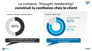 21
Le contenu “thought leadership”
construit la confiance chez le client
 