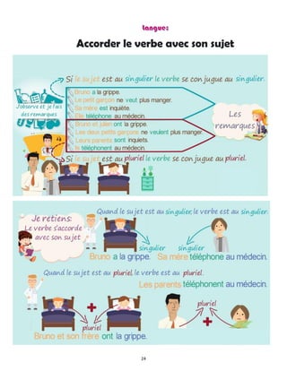 24
Accorder le verbe avec son sujet
 