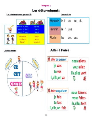 30
Les déterminants
Les déterminants possessifs les articles
Démonstratif Aller / Faire
 
