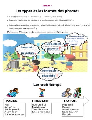 8
Les types et les formes des phrases
la phrase déclarative donne une information et se terminent par un point (●)
la phrase interrogative pose une question et se terminent par un point d'interrogation ( ? )
la phrase exclamative exprime un sentiment ( la joie - la tristesse- la colère – la admiration- la peur …) et se termi-
nent par un point d'exclamation ( ! )
Les trois temps
La rue est
très polluée.
Comme c’est
désagréable !
Ils ne savent pas qu’on
peut tomber malades a
cause de ces
détritus.
Qui a jeté les
ordures ici ?
 