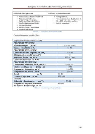 Conception et Fabrication FAO d’un moule à parois minces
106
Principaux avantages du PE Principaux inconvénients du PE
 Résistance au choc même à froid.
 Résistance à l’abrasion.
 Faible coefficient de friction.
 Qualité du souple au Rigide.
 Inertie Chimique.
 Qualité contact alimentaire.
 Isolation électrique.
 Collage difficile.
 Températures maxi d’utilisation de
50 à 80°C suivant les qualités.
 Retrait Important.
Tableau 5 : avantages et inconvénients du PE
Caractéristiques du polyéthylène :
Polyéthylène à haute densité (PEHD)
PROPRIETE PHYSIQUE
Masse volumique ࢍ/ࢉ࢓ ૜ 0.935 − 0.965
Taux de cristallinité en % 65-80
PROPRIETE MECANIQUE
Contrainte au seuil (rupture) en ࡹ ࡼࢇ 24 − 30
Allongement au seuil (rupture) % 15
Module de flexion en ࡹ ࡼࢇ 900 − 1300
Contrainte de flexion en ࡹ ࡼࢇ 23
PROPRIETE THERMIQUE
Conductivité thermique en ࢃ /(࢓ · ࡷ) 0.46 − 0.51
Chaleur spécifique en ࡶ/(࢑ࢍ · ࡷ) 1900
Température de moulage en °C 220-320
Température du moule en °C 20 à 60
Retrait en % 1.5-2.5
Pression d’injection en ‫ܚ܉܊‬ 800-1400
Viscosité
Diffusivité thermique en ࢉ࢓ ²/࢙ 7.7. 10 ିସ
Température moyenne de la moulé
Au moment de démoulage en °C
80 à110
Tableau6 : caractéristiques du polyéthylène
 