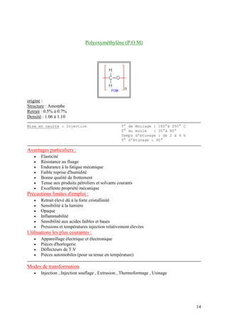 14
Polyoxyméthylène (P.O.M)
origine :
Structure : Amorphe
Retrait : 0.5% à 0.7%
Densité : 1.06 à 1.10
Mise en oeuvre : Injection T° de Moulage : 180°à 250° C
T° du moule : 30°à 80°
Temps d'étuvage : de 2 à 4 h
T° d'étuvage : 90°
Avantages particuliers :
 Elasticité
 Résistance au fluage
 Endurance à la fatigue mécanique
 Faible reprise d'humidité
 Bonne qualité de frottement
 Tenue aux produits pétroliers et solvants courants
 Excellente propriété mécanique
Précautions limites d'emploi :
 Retrait élevé dû à la forte cristallinité
 Sensibilité à la lumière
 Opaque
 Inflammabilité
 Sensibilité aux acides faibles et bases
 Pressions et températures injection relativement élevées
Utilisations les plus courantes :
 Appareillage électrique et électronique
 Pièces d'horlogerie
 Déflecteurs de T.V
 Pièces automobiles (pour sa tenue en température)
Modes de transformation
 Injection , Injection souflage , Extrusion , Thermoformage , Usinage
 