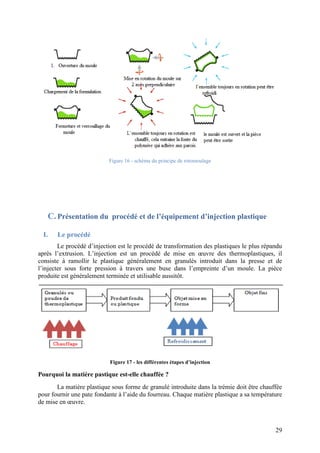 29
Figure 16 - schéma du principe de rotomoulage
C. Présentation du procédé et de l’équipement d’injection plastique
I. Le procédé
Le procédé d’injection est le procédé de transformation des plastiques le plus répandu
après l’extrusion. L’injection est un procédé de mise en œuvre des thermoplastiques, il
consiste à ramollir le plastique généralement en granulés introduit dans la presse et de
l’injecter sous forte pression à travers une buse dans l’empreinte d’un moule. La pièce
produite est généralement terminée et utilisable aussitôt.
Figure 17 - les différentes étapes d’injection
Pourquoi la matière pastique est-elle chauffée ?
La matière plastique sous forme de granulé introduite dans la trémie doit être chauffée
pour fournir une pate fondante à l’aide du fourreau. Chaque matière plastique a sa température
de mise en œuvre.
 