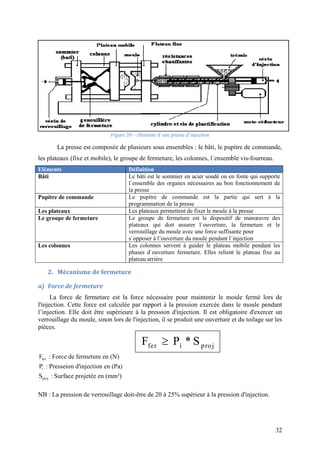 Fig
La presse est composée de plusieurs sous ensembles :
les plateaux (fixe et mobile), le
Eléments
Bâti
Pupitre de commande
Les plateaux
Le groupe de fermeture
Les colonnes
2. Mécanisme de fermeture
a) Force de fermeture
La force de fermeture est la force nécessaire pour maintenir le moule fermé lors de
l'injection. Cette force est calculée par rapport à la pression exercée dans le moule pendant
l’injection. Elle doit être supérieure à la pression d'injection. Il est obli
verrouillage du moule, sinon lors de l'injection, il se produit une ouverture et du toilage sur les
pièces.
fer
i
proj
F : Force de fermeture en (N)
P : Presseion d'injection en (Pa)
S : Surface projetée en (mm²)
NB : La pression de verrouillage doit
Figure 20 – éléments d’une presse d’injection
La presse est composée de plusieurs sous ensembles : le bâti, le pupitre de commande,
les plateaux (fixe et mobile), le groupe de fermeture, les colonnes, l`ensemble vis
Définition
Le bâti est le sommier en acier soudé ou en fonte qui supporte
l`ensemble des organes nécessaires au bon fonctionnement de
la presse
Le pupitre de commande est la partie qui sert à la
programmation de la presse
Les plateaux permettent de fixer le moule à la presse
Le groupe de fermeture est le dispositif de manœuvre des
plateaux qui doit assurer l`ouverture, la fermeture et le
verrouillage du moule avec une force suffisante pour
s`opposer à l’ouverture du moule pendant l`injection
Les colonnes servent à guider le plateau mobile pendant les
phases d`ouverture fermeture. Elles relient le plateau fixe au
plateau arrière
Mécanisme de fermeture
La force de fermeture est la force nécessaire pour maintenir le moule fermé lors de
l'injection. Cette force est calculée par rapport à la pression exercée dans le moule pendant
l’injection. Elle doit être supérieure à la pression d'injection. Il est obligatoire d'exercer un
verrouillage du moule, sinon lors de l'injection, il se produit une ouverture et du toilage sur les
F : Force de fermeture en (N)
P : Presseion d'injection en (Pa)
S : Surface projetée en (mm²)
La pression de verrouillage doit-être de 20 à 25% supérieur à la pression d'injection.
fer i projF P * S
32
, le pupitre de commande,
groupe de fermeture, les colonnes, l`ensemble vis-fourreau.
est le sommier en acier soudé ou en fonte qui supporte
l`ensemble des organes nécessaires au bon fonctionnement de
Le pupitre de commande est la partie qui sert à la
permettent de fixer le moule à la presse
Le groupe de fermeture est le dispositif de manœuvre des
plateaux qui doit assurer l`ouverture, la fermeture et le
verrouillage du moule avec une force suffisante pour
du moule pendant l`injection
Les colonnes servent à guider le plateau mobile pendant les
phases d`ouverture fermeture. Elles relient le plateau fixe au
La force de fermeture est la force nécessaire pour maintenir le moule fermé lors de
l'injection. Cette force est calculée par rapport à la pression exercée dans le moule pendant
gatoire d'exercer un
verrouillage du moule, sinon lors de l'injection, il se produit une ouverture et du toilage sur les
être de 20 à 25% supérieur à la pression d'injection.
 