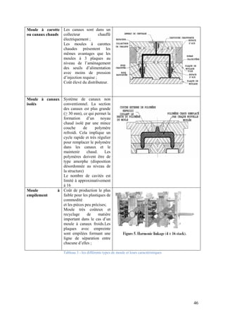 46
Moule à carotte
ou canaux chauds
Les canaux sont dans un
collecteur chauffé
électriquement ;
Les moules à carottes
chaudes présentent les
mêmes avantages que les
moules à 3 plaques au
niveau de l’aménagement
des seuils d’alimentation
avec moins de pression
d’injection requise ;
Coût élevé du distributeur.
Moule à canaux
isolés
Système de canaux non
conventionnel. La section
des canaux est plus grande
(≥ 30 mm), ce qui permet la
formation d’un noyau
chaud isolé par une mince
couche de polymère
refroidi. Cela implique un
cycle rapide et très régulier
pour remplacer le polymère
dans les canaux et le
maintenir chaud. Les
polymères doivent être de
type amorphe (disposition
désordonnée au niveau de
la structure)
Le nombre de cavités est
limité à approximativement
à 16
Moule à
empilement
Coût de production le plus
faible pour les plastiques de
commodité
et les pièces peu précises;
Moule très coûteux et
recyclage de matière
important dans le cas d’un
moule à canaux froids.Les
plaques avec empreinte
sont empilées formant une
ligne de séparation entre
chacune d’elles ;
Tableau 3 - les différents types de moule et leurs caractéristiques
 