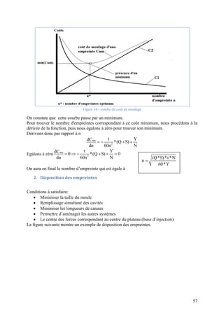 57
Figure 34 - courbe du coût de moulage
On constate que cette courbe passe par un minimum.
Pour trouver le nombre d'empreintes correspondant à ce coût minimum, nous procédons à la
dérivée de la fonction, puis nous égalons à zéro pour trouver son minimum.
Dérivons donc par rapport à n
um
2
t YdC *(Q S)
dn 60n N
   
Egalons à zéro um
2
t YdC 0 *(Q S) 0
dn 60n N
     
On aura en final le nombre d’empreinte qui est égale à
2. Disposition des empreintes
Conditions à satisfaire:
 Minimiser la taille du moule
 Remplissage simultané des cavités
 Minimiser les longueurs de canaux
 Permettre d’aménager les autres systèmes
 Le centre des forces correspondant au centre du plateau (buse d’injection)
La figure suivante montre un exemple de disposition des empreintes.
(Q*S)*t*N
n
60*Y

 