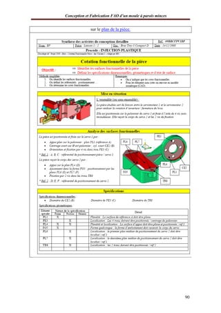 Conception et Fabrication FAO d’un moule à parois minces
90
sur le plan de la pièce.
 