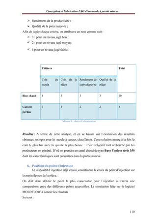 Conception et Fabrication FAO d’un moule à parois minces
110
 Rendement de la productivité ;
 Qualité de la pièce injectée ;
Afin de jugée chaque critère, on attribuera un note comme suit :
 3 : pour un niveau jugé bon ;
 2 : pour un niveau jugé moyen;
 1 pour un niveau jugé faible.
Critères Total
Coût du
moule
Coût de la
pièce
Rendement de
la productivité
Qualité de la
pièce
Bloc chaud 1 3 3 3 10
Carotte
perdue
3 1 2 2 8
Tableau 8 : choix d’alimentation
Résultat : A terme de cette analyse, et en se basant sur l’évaluation des résultats
obtenues, on opte pour le moule à canaux chauffantes. Cette solution assure à la fois le
coût le plus bas avec la qualité la plus bonne : C’est l’objectif tant recherché par les
producteurs en général. D’où on prendra un canal chaud de type Buse Topless série 350
dont les caractéristiques sont présentées dans la partie annexe.
6. Position du point d’injection
Le dispositif d’injection déjà choisi, conditionne le choix du point d’injection sur
la partie dessus de la pièce.
On doit donc définir le point le plus convenable pour l’injection à travers une
comparaison entre des différents points accessibles. La simulation faite sur le logiciel
MOLDFLOW à donner les résultats
Suivant :
 