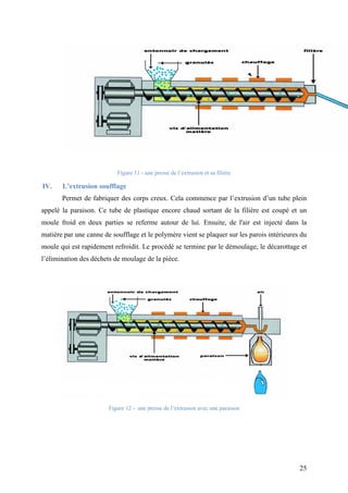 25
Figure 11 - une presse de l’extrusion et sa filière
IV. L’extrusion soufflage
Permet de fabriquer des corps creux. Cela commence par l’extrusion d’un tube plein
appelé la paraison. Ce tube de plastique encore chaud sortant de la filière est coupé et un
moule froid en deux parties se referme autour de lui. Ensuite, de l'air est injecté dans la
matière par une canne de soufflage et le polymère vient se plaquer sur les parois intérieures du
moule qui est rapidement refroidit. Le procédé se termine par le démoulage, le décarottage et
l’élimination des déchets de moulage de la pièce.
Figure 12 - une presse de l’extrusion avec une paraison
 