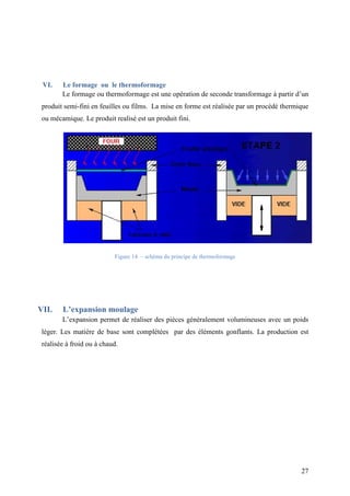 27
VI. Le formage ou le thermoformage
Le formage ou thermoformage est une opération de seconde transformage à partir d’un
produit semi-fini en feuilles ou films. La mise en forme est réalisée par un procédé thermique
ou mécamique. Le produit realisé est un produit fini.
Figure 14 – schéma du principe de thermoformage
VII. L’expansion moulage
L’expansion permet de réaliser des pièces généralement volumineuses avec un poids
léger. Les matiére de base sont complétées par des éléments gonflants. La production est
réalisée à froid ou à chaud.
 