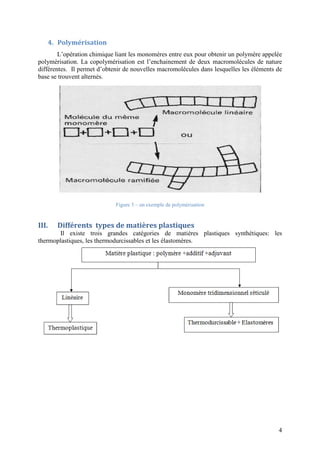 4
4. Polymérisation
L’opération chimique liant les monomères entre eux pour obtenir un polymère appelée
polymérisation. La copolymérisation est l’enchainement de deux macromolécules de nature
différentes. Il permet d’obtenir de nouvelles macromolécules dans lesquelles les éléments de
base se trouvent alternés.
Figure 3 – un exemple de polymérisation
III. Différents types de matières plastiques
Il existe trois grandes catégories de matières plastiques synthétiques: les
thermoplastiques, les thermodurcissables et les élastomères.
 