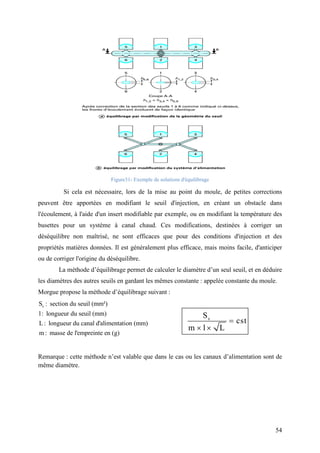 54
Figure31- Exemple de solutions d'équilibrage
Si cela est nécessaire, lors de la mise au point du moule, de petites corrections
peuvent être apportées en modifiant le seuil d'injection, en créant un obstacle dans
l'écoulement, à l'aide d'un insert modifiable par exemple, ou en modifiant la température des
busettes pour un système à canal chaud. Ces modifications, destinées à corriger un
déséquilibre non maîtrisé, ne sont efficaces que pour des conditions d'injection et des
propriétés matières données. Il est généralement plus efficace, mais moins facile, d'anticiper
ou de corriger l'origine du déséquilibre.
La méthode d’équilibrage permet de calculer le diamètre d’un seul seuil, et en déduire
les diamètres des autres seuils en gardant les mêmes constante : appelée constante du moule.
Morgue propose la méthode d’équilibrage suivant :
sS : section du seuil (mm²)
l: longueur du seuil (mm)
L : longueur du canal d'alimentation (mm)
m : masse de l'empreinte en (g)
Remarque : cette méthode n’est valable que dans le cas ou les canaux d’alimentation sont de
même diamètre.
sS
cst
m l L

 
 