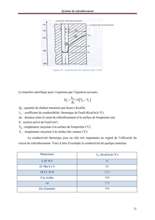 Système de refroidissement
71
Figure 45 : transmission de chaleur dans l’outil
Le transfert calorifique peut s’exprimer par l’équation suivante :
 O
h M C
k
Q S T T
dc
  
h
o
Q :quantité de chaleur transmise par heure ( Kcal/h)
: coefficient de conductibilité thermique de l'outil (Kcal/m.h.°C)
dc: distance entre le canal de refroidissement et la surface de l'empreinte (m)

M
C
S: section active de l'outil (m²)
T : température moyenne à la surface de l'empreinte (°C)
T : température moyenne à la surface des canaux (°C)
La conductivité thermique joue un rôle très importante au regard de l’efficacité du
circuit de refroidissement. Voici à titre d’exemple la conductivité de quelque matériau
Matériaux 0 (kcal/m.h.°C)
C45 W3 45
21 Mn Cr 5 40
18 Cr Ni 8 12.6
Cu, techn 300
Al 175
Zn (Zamak) 108
 