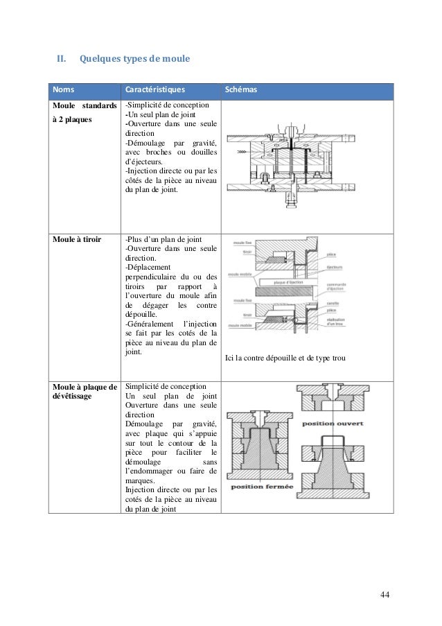 Copier cours plasturgie (version 00)