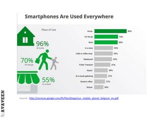 Source : http://services.google.com/fh/files/blogs/our_mobile_planet_belgium_en.pdf
 