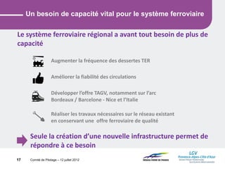 Comité de Pilotage – 12 juillet 2012
Un besoin de capacité vital pour le système ferroviaire
Le système ferroviaire régional a avant tout besoin de plus de
capacité
Augmenter la fréquence des dessertes TER
Améliorer la fiabilité des circulations
Développer l’offre TAGV, notamment sur l’arc
Bordeaux / Barcelone - Nice et l’Italie
Réaliser les travaux nécessaires sur le réseau existant
en conservant une offre ferroviaire de qualité
Seule la création d’une nouvelle infrastructure permet de
répondre à ce besoin
17
 