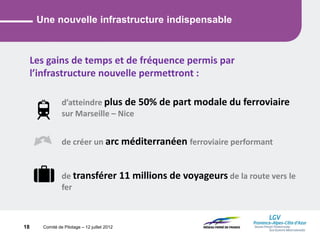 Comité de Pilotage – 12 juillet 2012
Une nouvelle infrastructure indispensable
Les gains de temps et de fréquence permis par
l’infrastructure nouvelle permettront :
d’atteindre plus de 50% de part modale du ferroviaire
sur Marseille – Nice
de créer un arc méditerranéen ferroviaire performant
de transférer 11 millions de voyageurs de la route vers le
fer
18
 