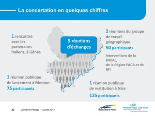 Comité de Pilotage – 12 juillet 2012
La concertation en quelques chiffres
1 rencontre
avec les
partenaires
italiens, à Gênes
1 réunion publique
de lancement à Menton
75 participants
2 réunions du groupe
de travail
géographique
50 participants
Interventions de la
DREAL,
de la Région PACA et de
RFI
5 réunions
d’échanges
1 réunion publique
de restitution à Nice
125 participants
33
 